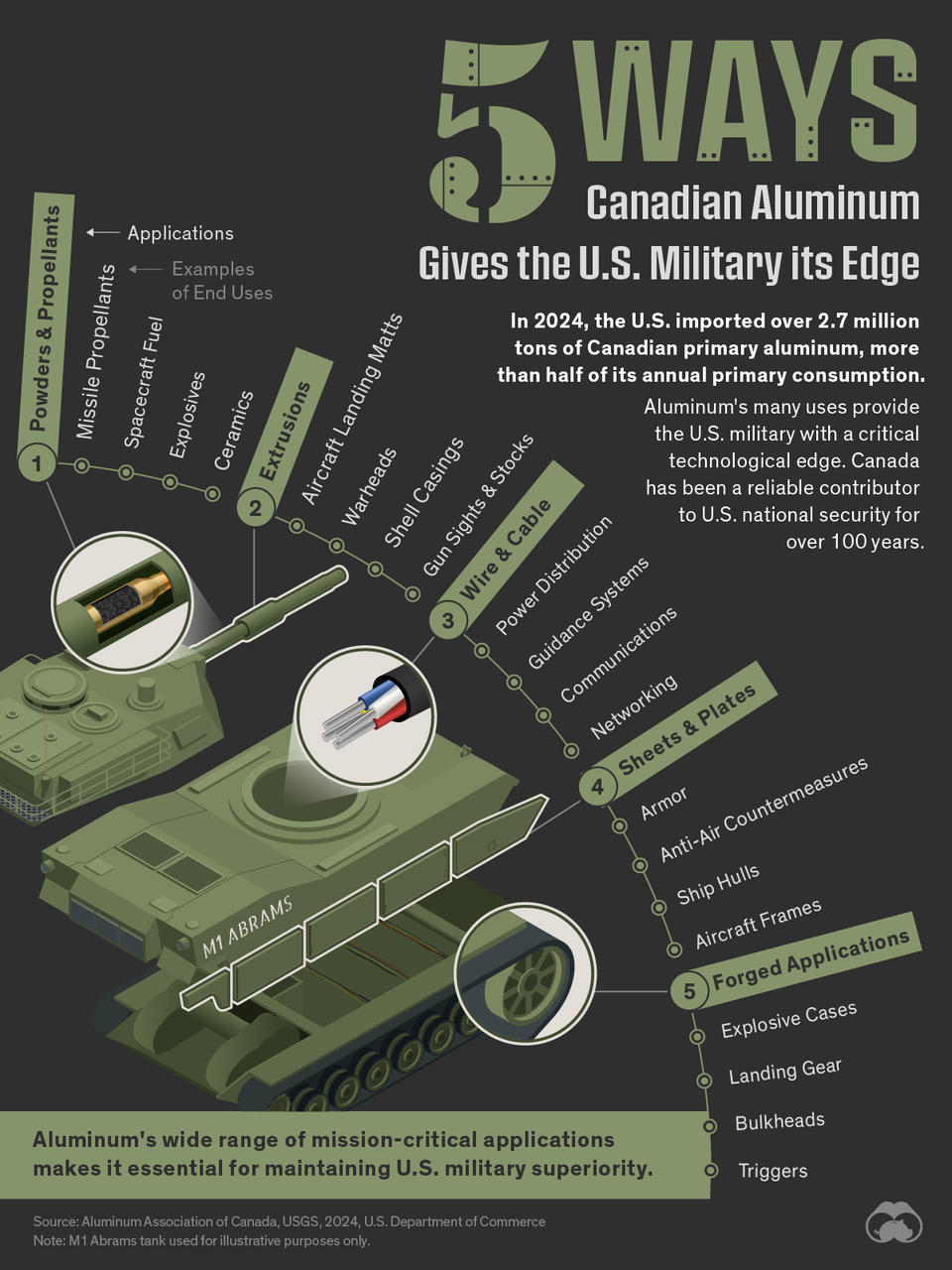 AluminumAssociationCanada-CriticalApplications-20250225