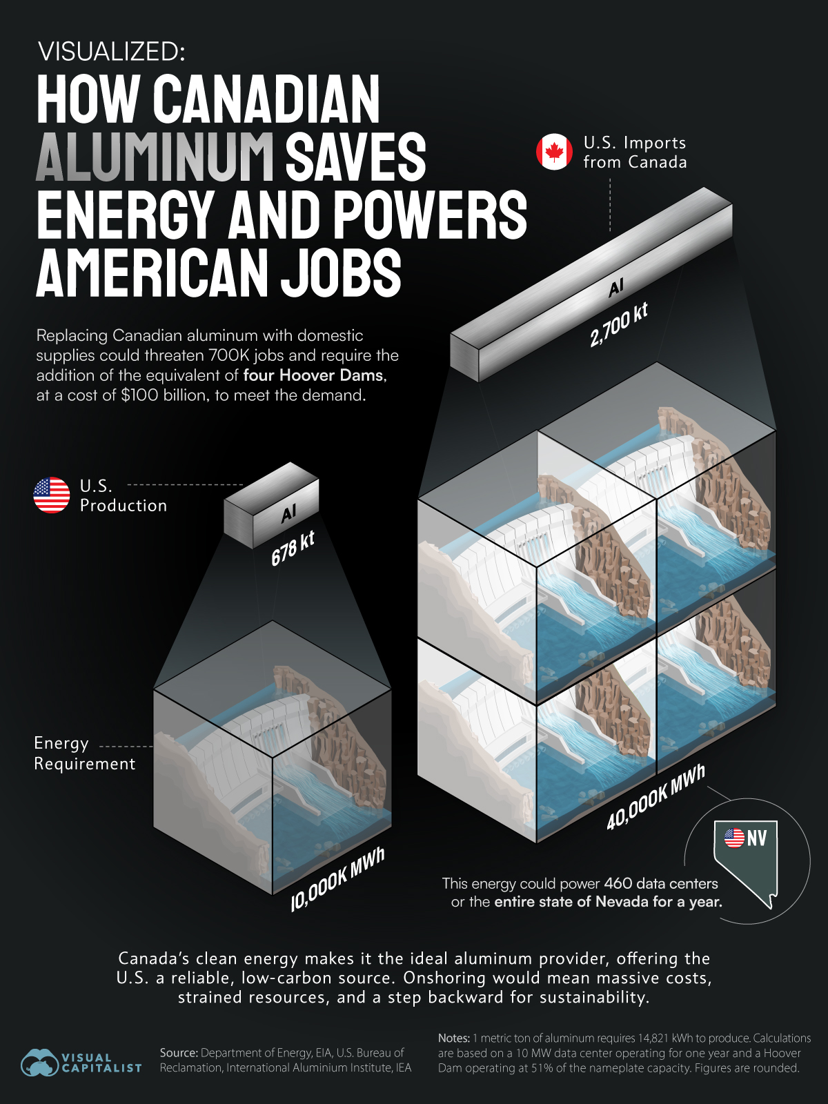 AAC_How-Canadian-Aluminum-Saves-Energy-and-Powers-American-Jobs-20250310